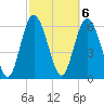 Walburg Creek entrance tide chart for Monday, March 6, 2023