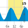 Walburg Creek entrance tide chart for Friday, September 15, 2023