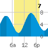 Walburg Creek entrance tide chart for Thursday, September 7, 2023