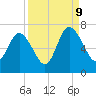 Walburg Creek entrance tide chart for Saturday, September 9, 2023