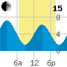 Walburg Creek entrance tide chart for Monday, April 15, 2024