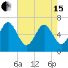 Walburg Creek entrance tide chart for Wednesday, May 15, 2024