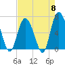 Walburg Creek entrance tide chart for Wednesday, May 8, 2024