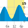 Walburg Creek entrance tide chart for Monday, July 15, 2024