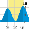 Walburg Creek entrance tide chart for Sunday, September 15, 2024