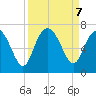 Walburg Creek entrance tide chart for Saturday, September 7, 2024