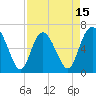 Walburg Creek entrance tide chart for Tuesday, April 15, 2025