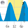 Walburg Creek entrance tide chart for Sunday, September 7, 2025
