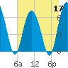 Walburg Creek entrance tide chart for Wednesday, June 17, 2026