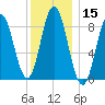 Waldoboro tide chart for Friday, January 15, 2021
