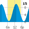 Waldoboro tide chart for Monday, February 15, 2021