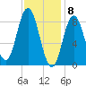 Waldoboro tide chart for Monday, February 8, 2021
