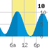Waldoboro tide chart for Wednesday, March 10, 2021