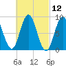 Waldoboro tide chart for Friday, March 12, 2021