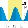 Waldoboro tide chart for Monday, March 15, 2021