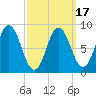 Waldoboro tide chart for Wednesday, March 17, 2021