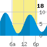 Waldoboro tide chart for Thursday, March 18, 2021