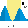 Waldoboro tide chart for Saturday, March 6, 2021