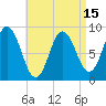 Waldoboro tide chart for Thursday, April 15, 2021