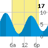 Waldoboro tide chart for Saturday, April 17, 2021