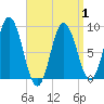 Waldoboro tide chart for Thursday, April 1, 2021