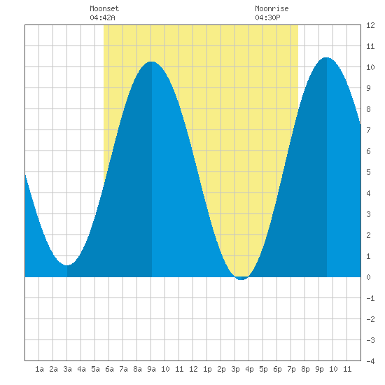 Waldoboro tide chart for Saturday, April 24, 2021