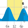 Waldoboro tide chart for Tuesday, April 6, 2021