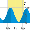 Waldoboro tide chart for Wednesday, April 7, 2021