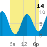Waldoboro tide chart for Friday, May 14, 2021