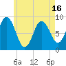 Waldoboro tide chart for Sunday, May 16, 2021