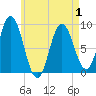 Waldoboro tide chart for Saturday, May 1, 2021