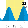 Waldoboro tide chart for Saturday, May 22, 2021