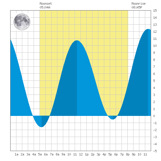 Waldoboro tide chart for Wednesday, May 26, 2021
