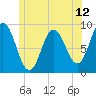 Waldoboro tide chart for Saturday, June 12, 2021