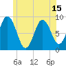 Waldoboro tide chart for Tuesday, June 15, 2021