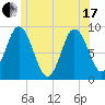 Waldoboro tide chart for Thursday, June 17, 2021