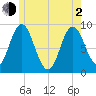 Waldoboro tide chart for Wednesday, June 2, 2021