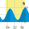 Waldoboro tide chart for Saturday, June 5, 2021