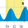 Waldoboro tide chart for Sunday, June 6, 2021