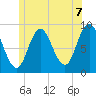 Waldoboro tide chart for Monday, June 7, 2021