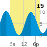 Waldoboro tide chart for Thursday, July 15, 2021