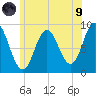Waldoboro tide chart for Friday, July 9, 2021
