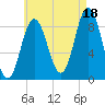 Waldoboro tide chart for Wednesday, August 18, 2021