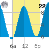 Waldoboro tide chart for Sunday, August 22, 2021