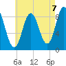 Waldoboro tide chart for Saturday, August 7, 2021