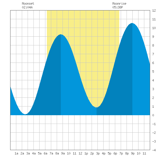 Waldoboro tide chart for Friday, September 17, 2021