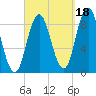 Waldoboro tide chart for Saturday, September 18, 2021