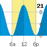 Waldoboro tide chart for Tuesday, September 21, 2021