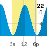 Waldoboro tide chart for Wednesday, September 22, 2021