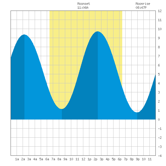 Waldoboro tide chart for Saturday, September 25, 2021